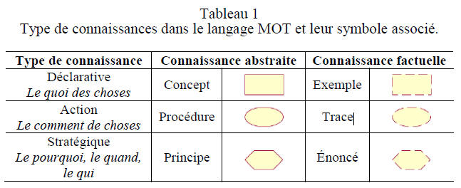 Tableau 1