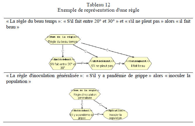 tableau12