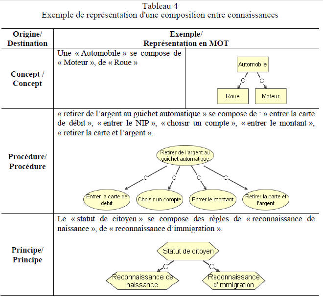 tableau 4