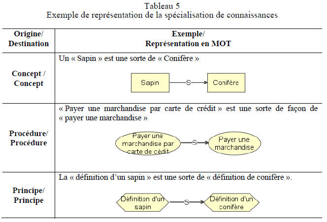 tableau 5