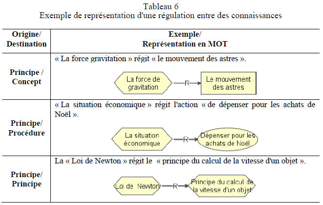 tableau 6