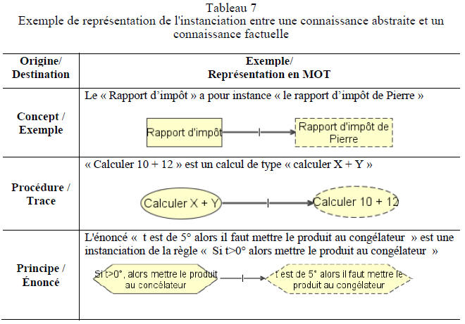 tableau7